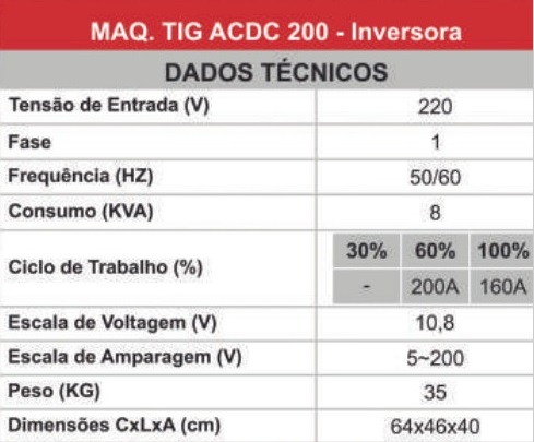 TIG Starmig ACD 200 AC/DC